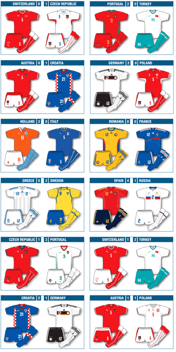 euro 2008 kits shirts jersey soccer uniform match home away