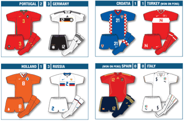 Euro 2008 kits match by match quarter finals