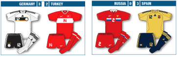 Euro 2008 kits match by match semi finals
