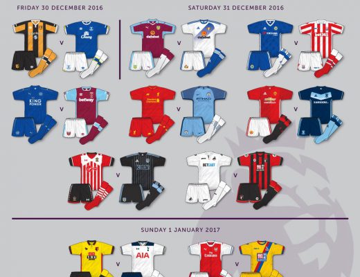 premier league kits 2016-17