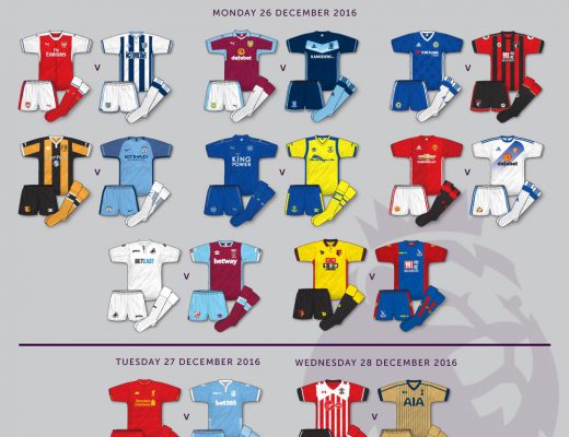premier league 2016-17 kits