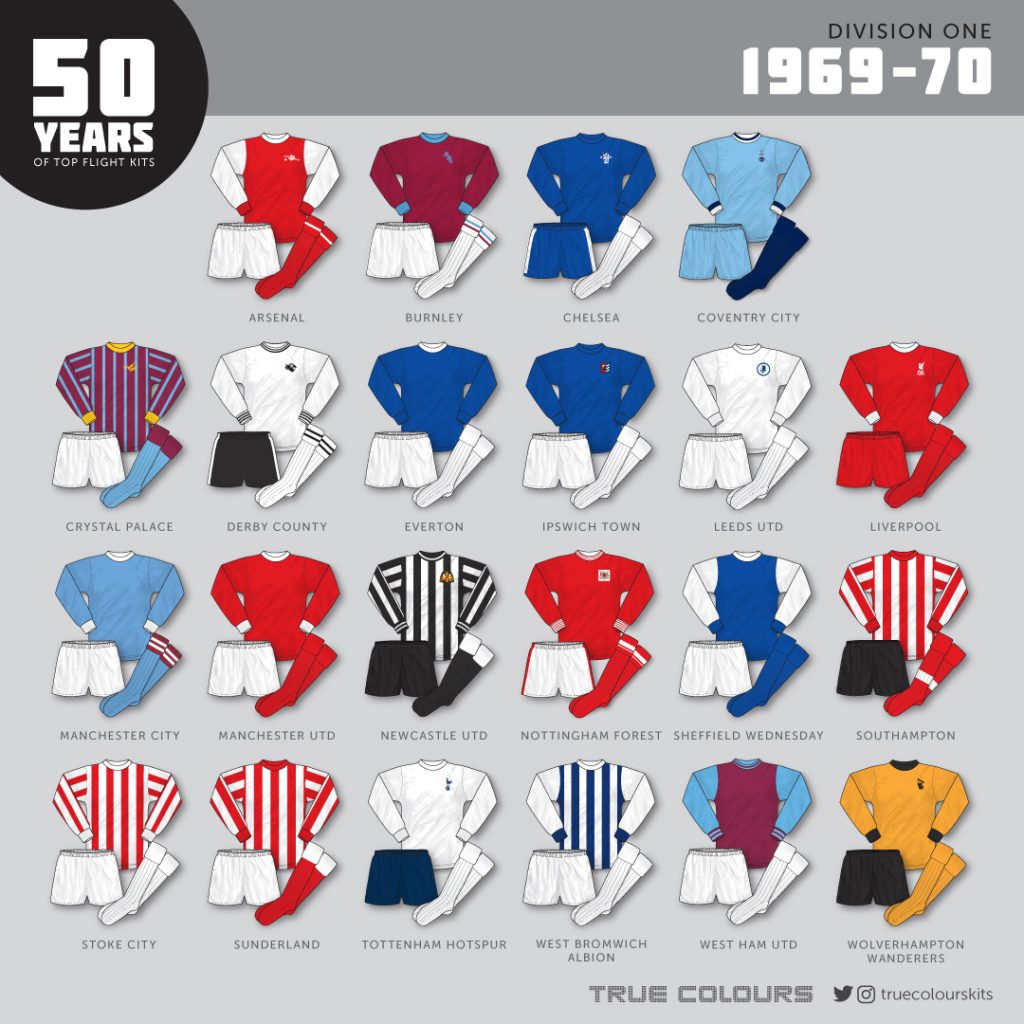 1969-70 division 1 kits