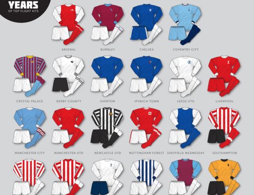 1969-70 division 1 kits