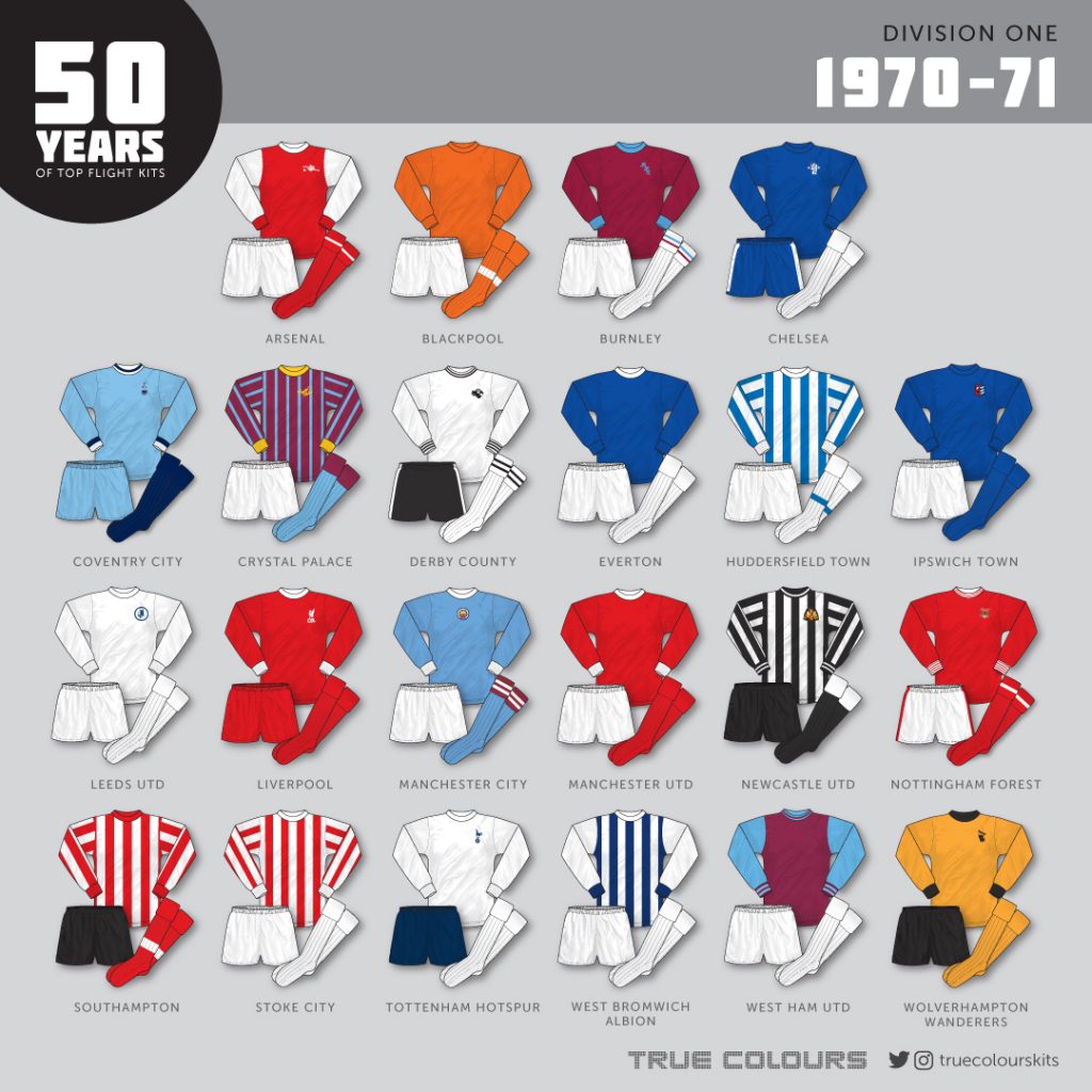 1970-71 division one kits