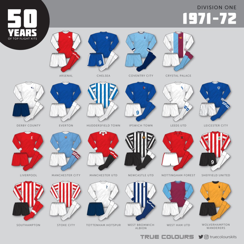 1971-72 DIVISION 1 KITS