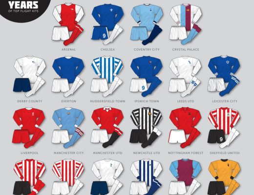 1971-72 DIVISION 1 KITS