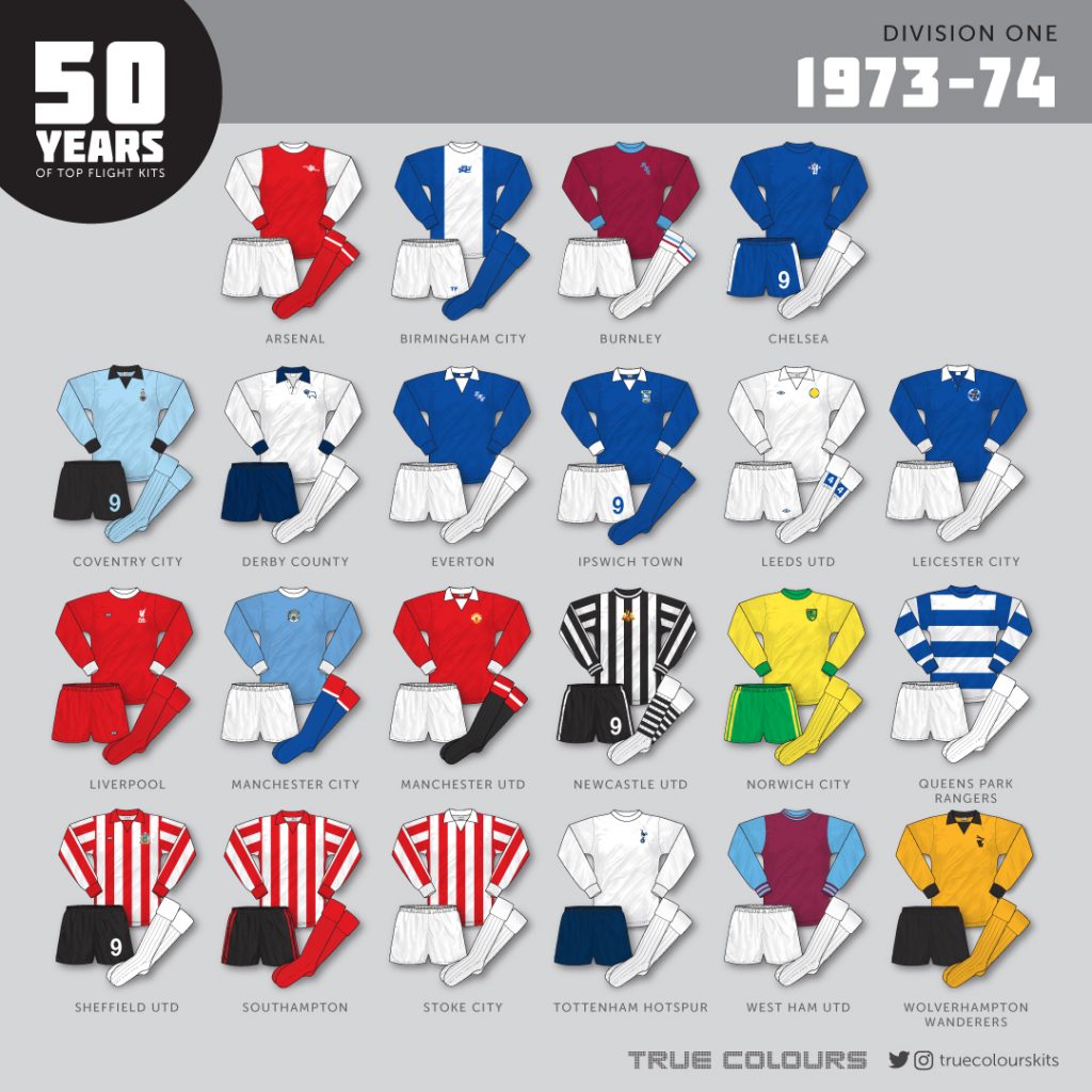 1973-74 division 1 kits