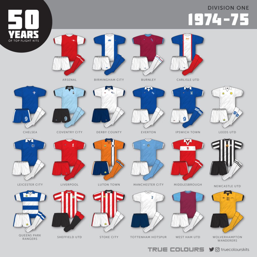 1974-75 division 1 kits