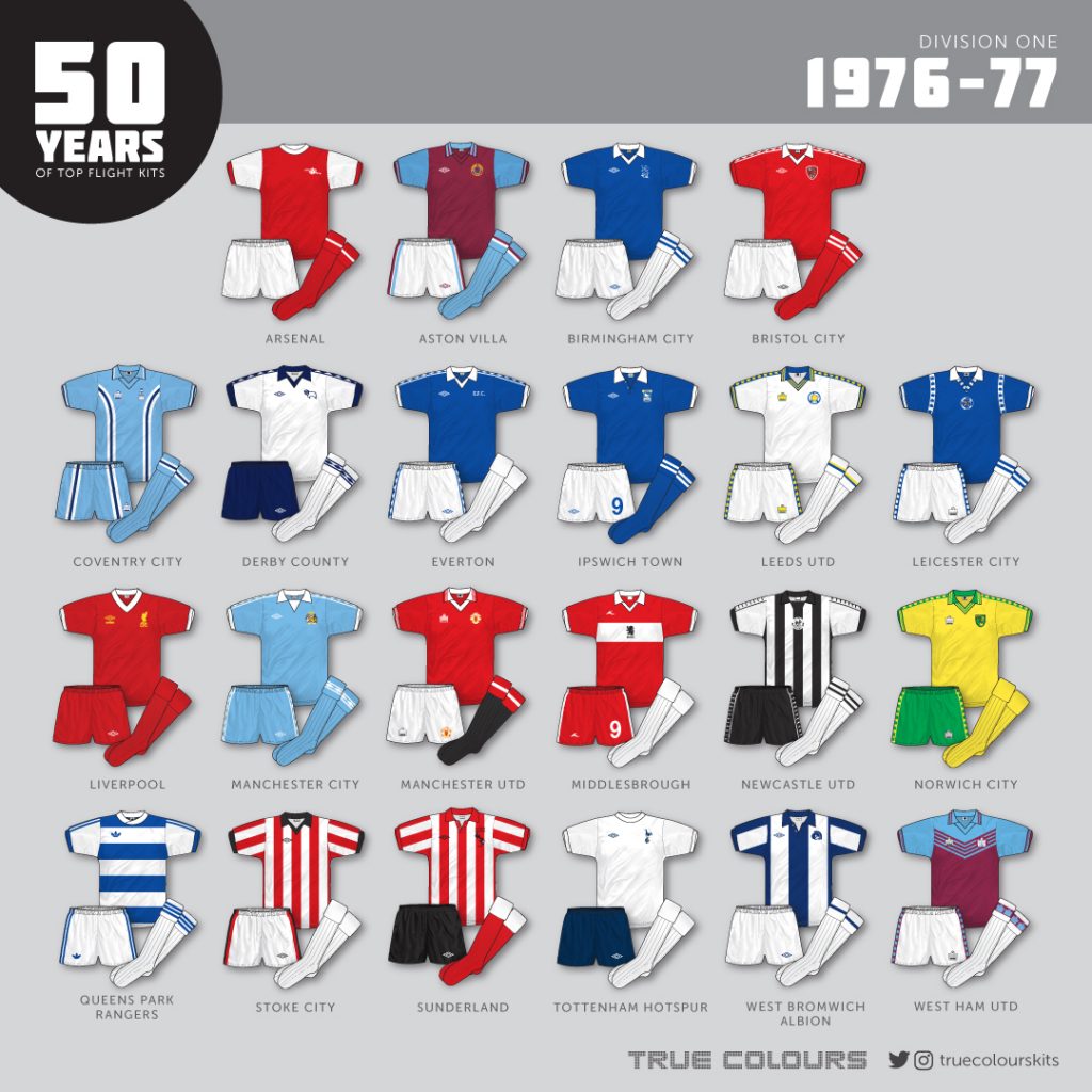 1976-77 division 1 kits