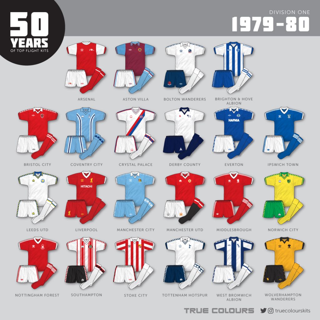  1979-80 division 1 kits