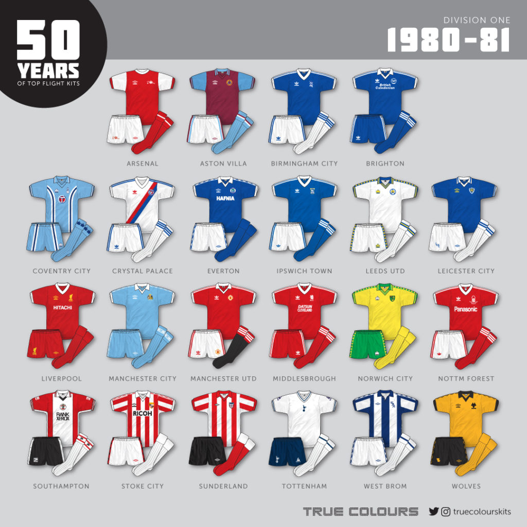 1980-81 division 1 kits