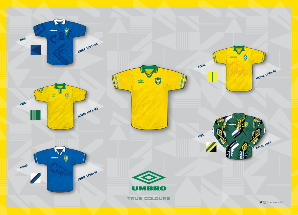 Umbro Nations' Collections – Brazil – True Colours Football Kits