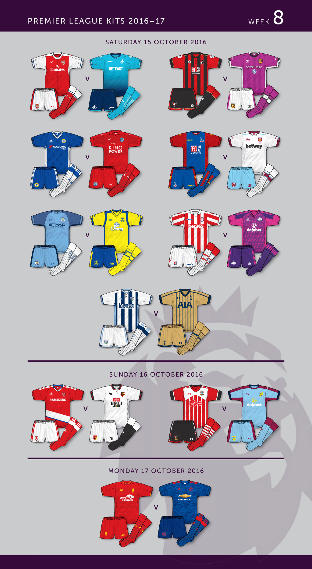 Week 8 – Premier League Kits Round-up – True Colours Football Kits