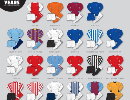 1970-71 division one kits