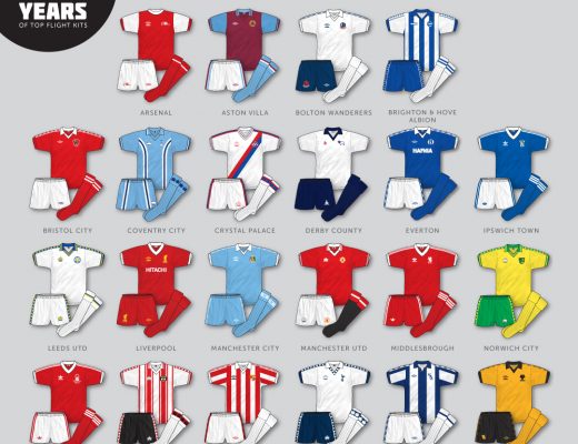 1979-80 division 1 kits