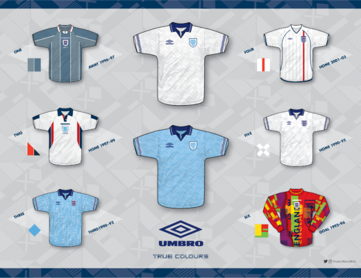Tottenham Hotspur Kits 2010-11 – True Colours Football Kits